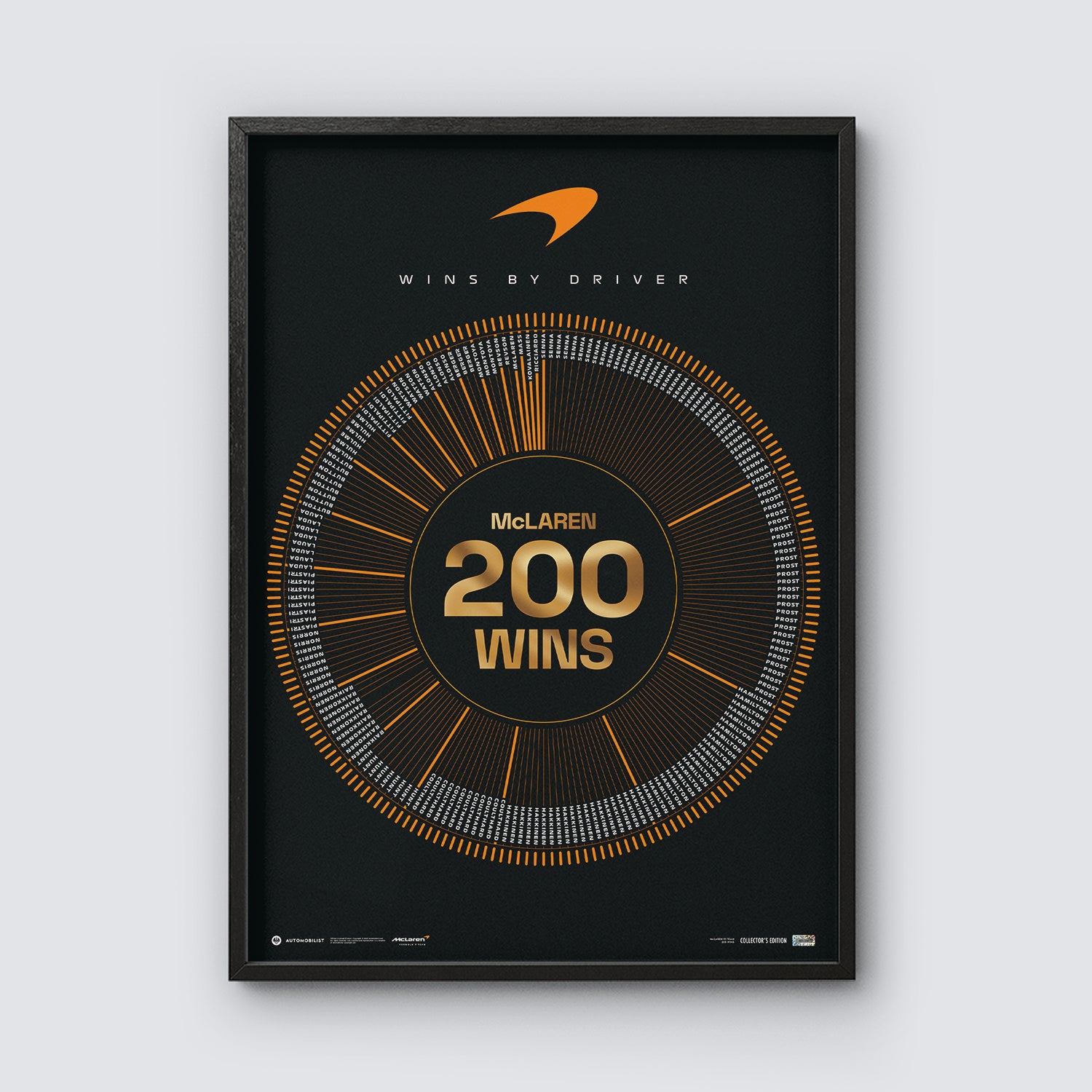200 Wins | McLaren Formula 1 Team | Official Poster