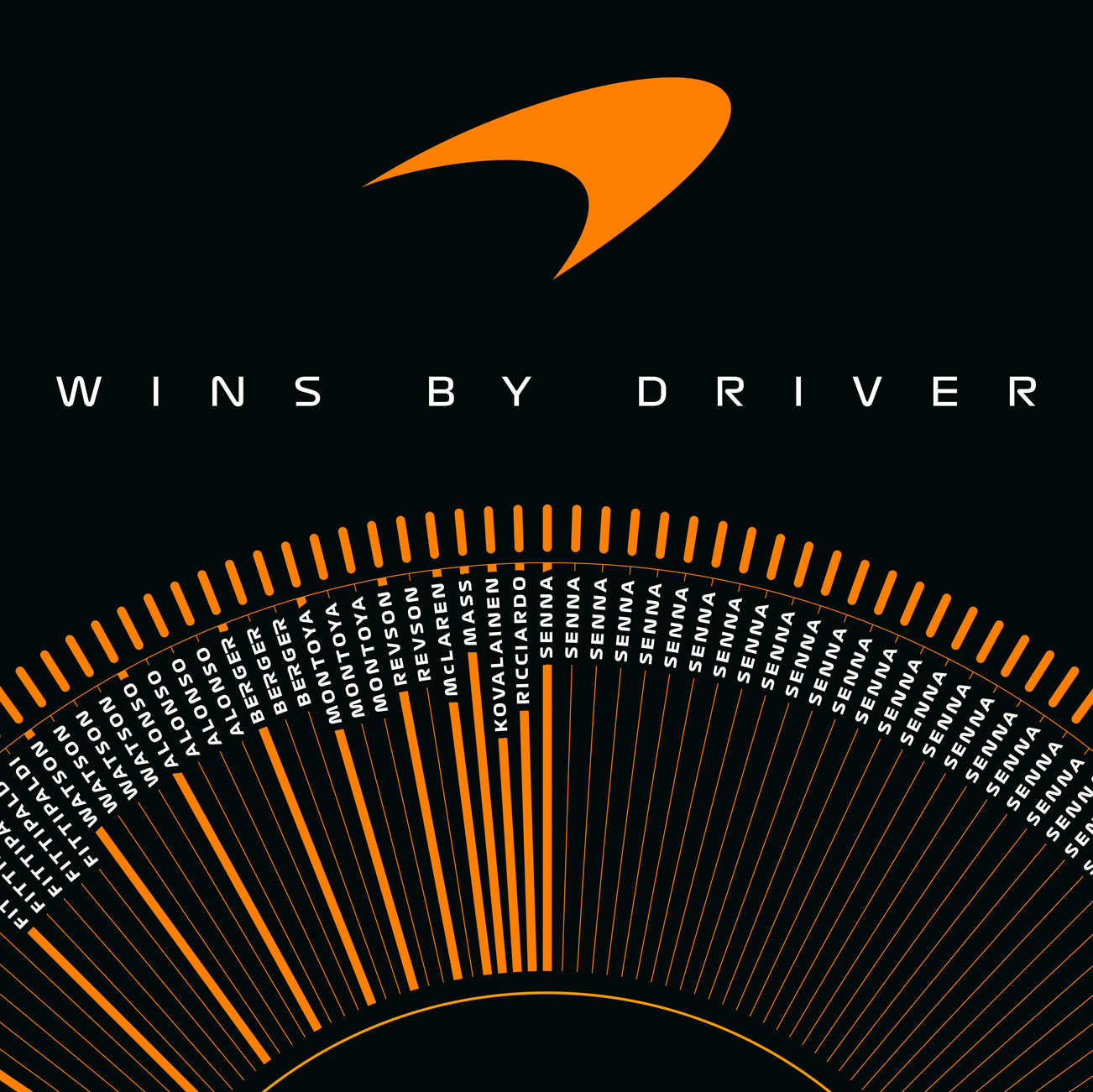 200 Wins | McLaren Formula 1 Team | Official Poster