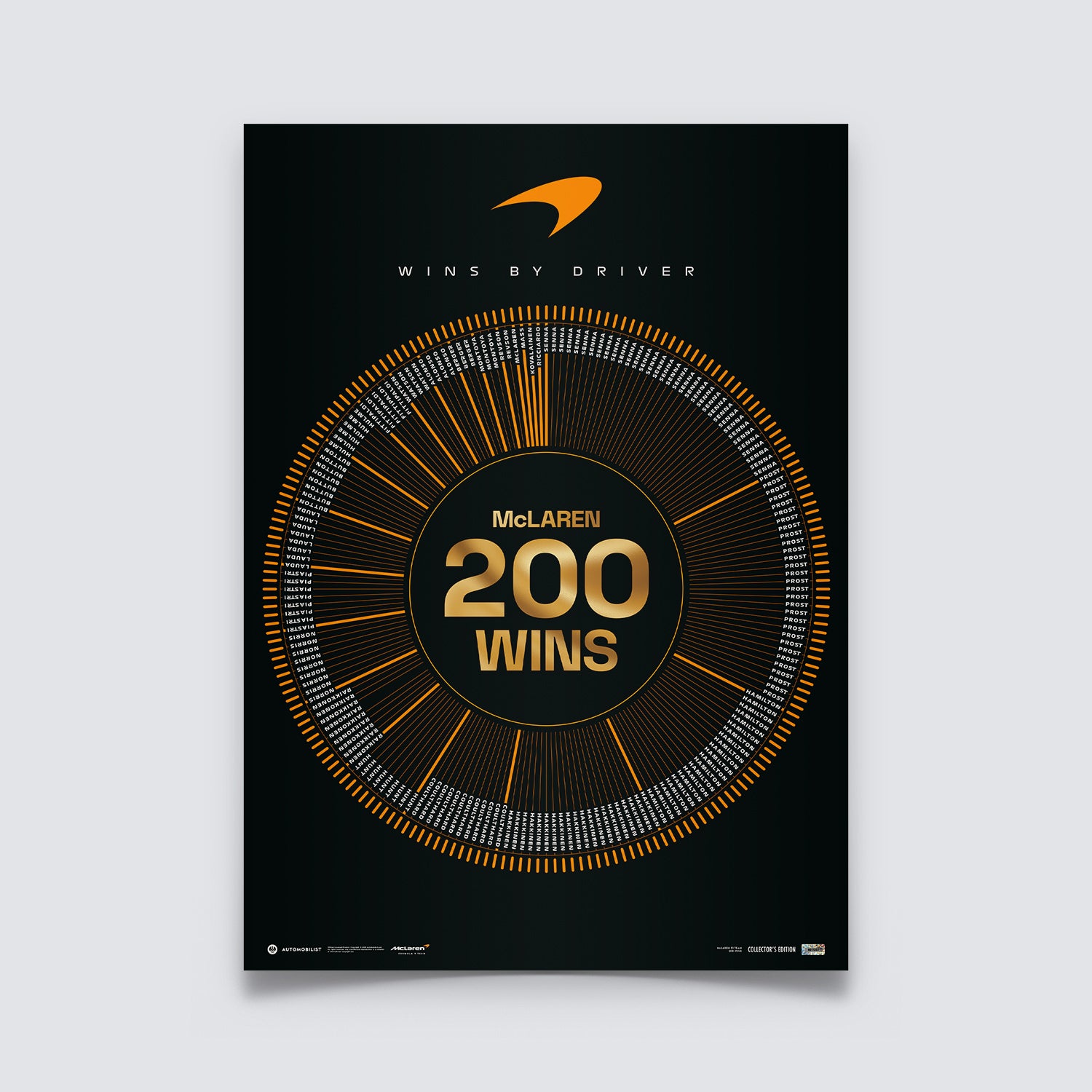 200 Wins | McLaren Formula 1 Team | Official Poster