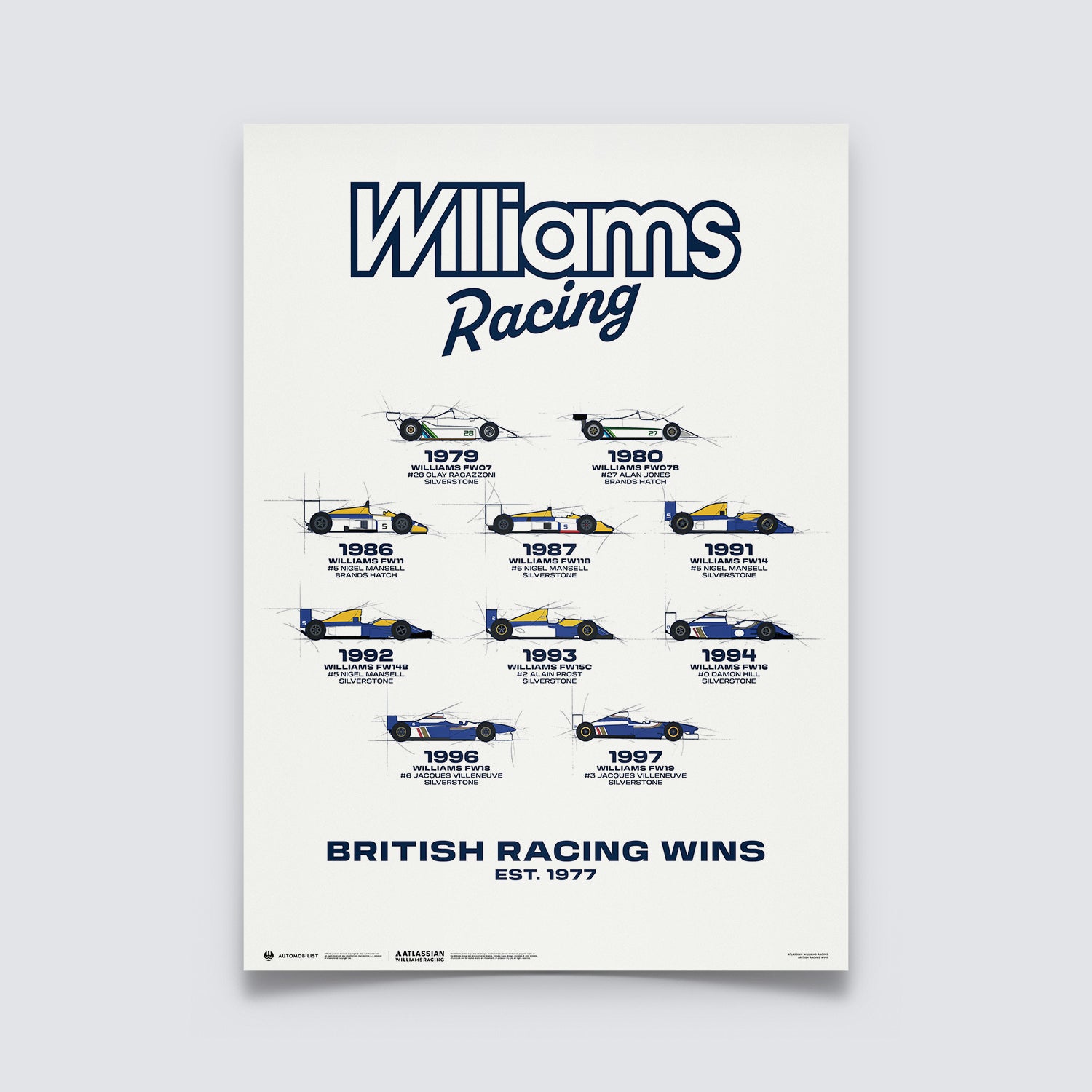 Atlassian Williams Racing | British Racing Wins | Heritage Poster ...